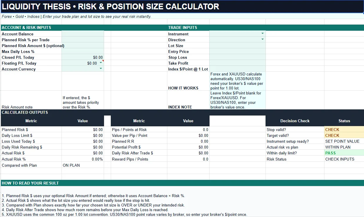 Actual Liquidity Thesis Risk and Position Size Calculator interface, including risk inputs, trade inputs and decision checks