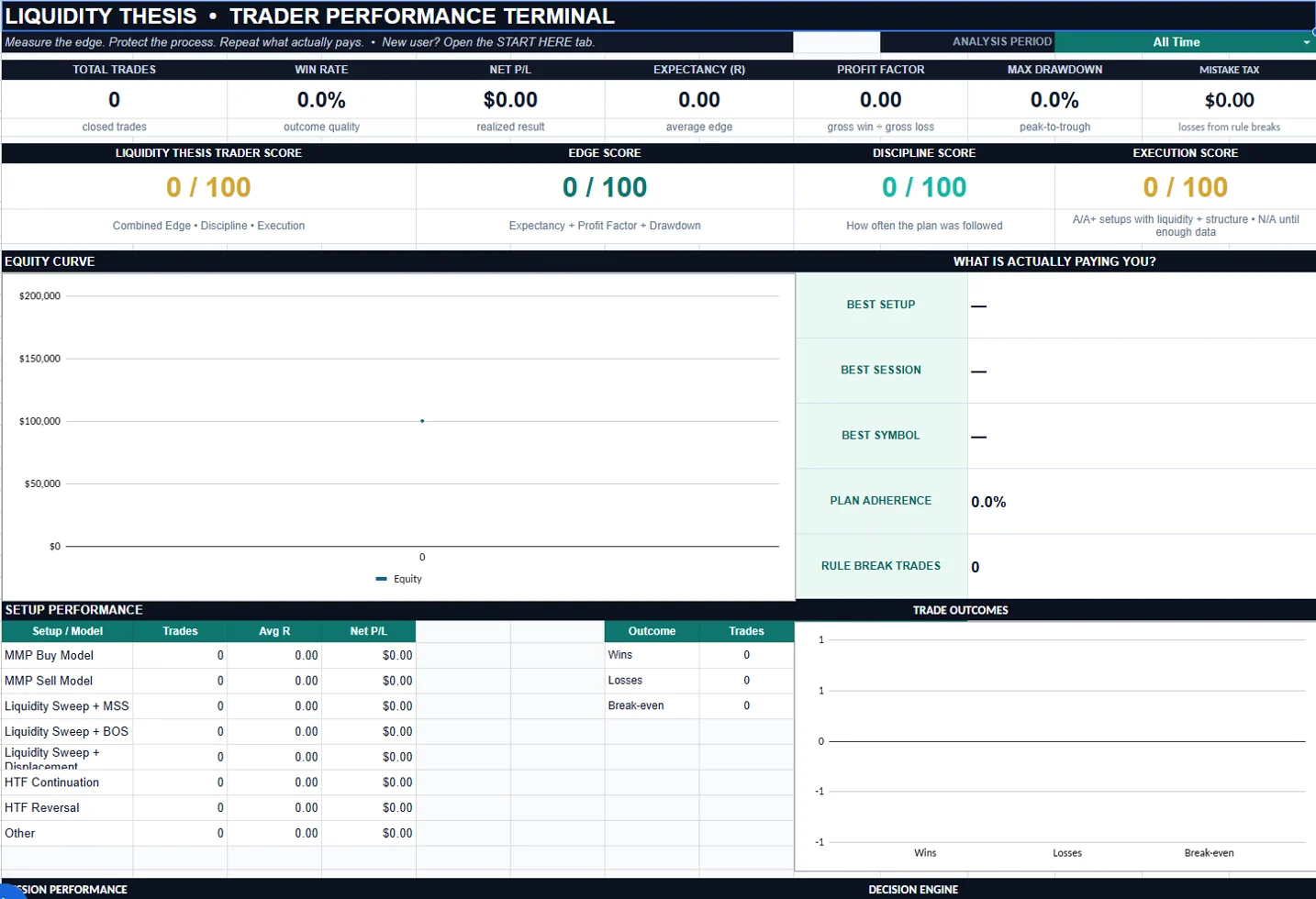 Actual Liquidity Thesis Trader Performance Terminal screenshot showing win rate, scorecards and equity curve